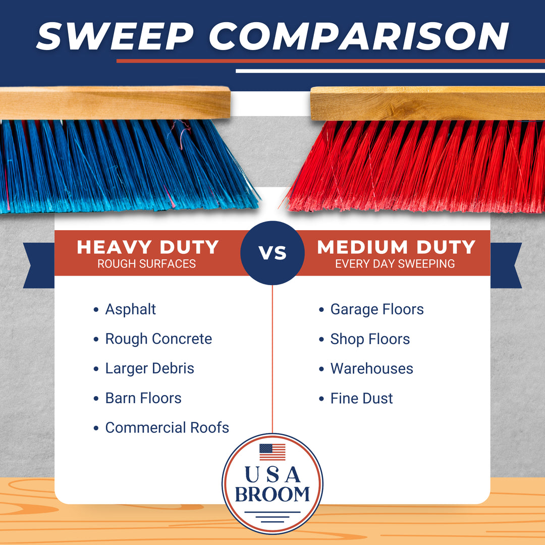 36 Wide Broom Brush 36 Inch Heavy Sweep Push Broom – USA Broom Yard ...